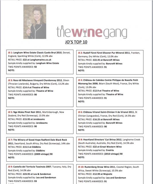 Jo's Top 10